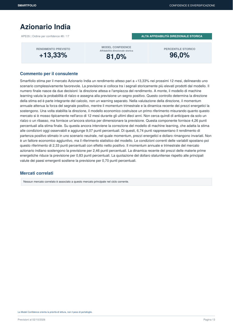 Pagina del Vademecum per il consulente dedicata all'azionario indiano, con rendimento previsto, Model Confidence, percentile storico e il commento in linguaggio semplice.